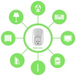 Belkin’s WeMo Home Automation Switch: Are we Lighting the Whole Neighborhood?