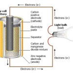 How do Batteries Work?