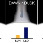 Need Light? – The Solatube Smart LED brings Free Sunshine to You